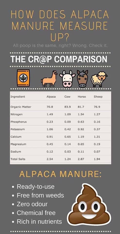 Alpaca Manure Comparison Chart